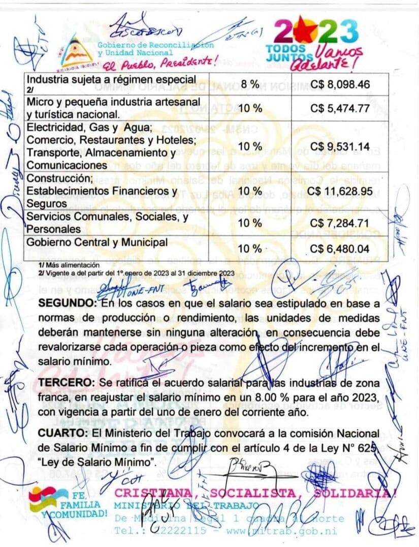 Salario Mínimo en Nicaragua tendrá un incremento del 10 este 2023 Es